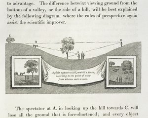 Una pianura appare una collina, o una collina una pianura, a seconda del punto di vista da cui viene vista da Humphry Repton
